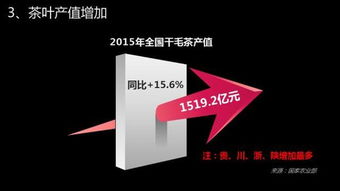 2015茶葉電商微報告 電商服務驅動產業新變革