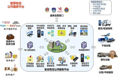 智慧電商 電子商務服務的未來藍圖